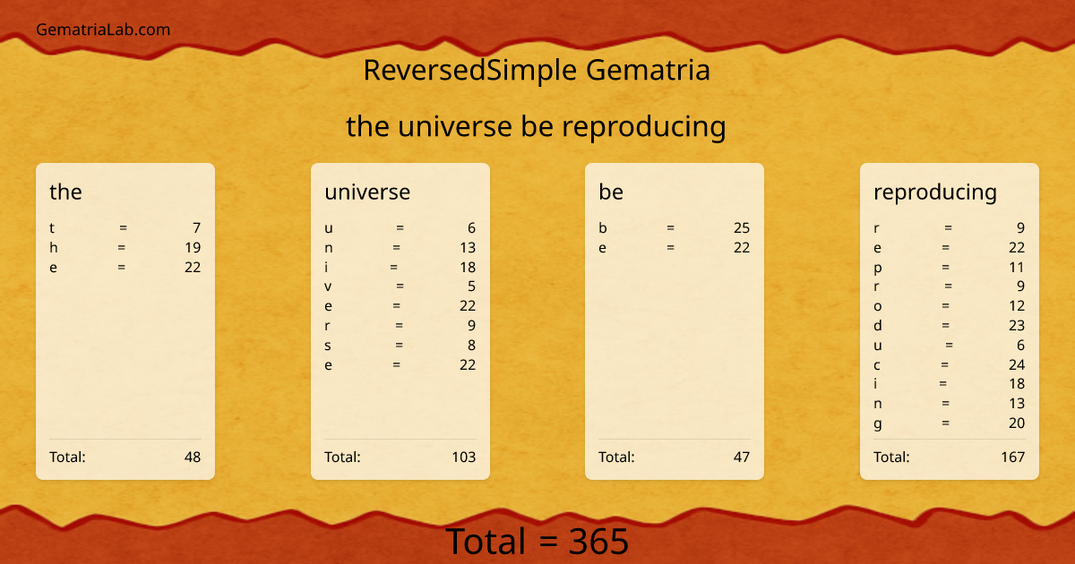 the universe be reproducing in reversedSimple Gematria